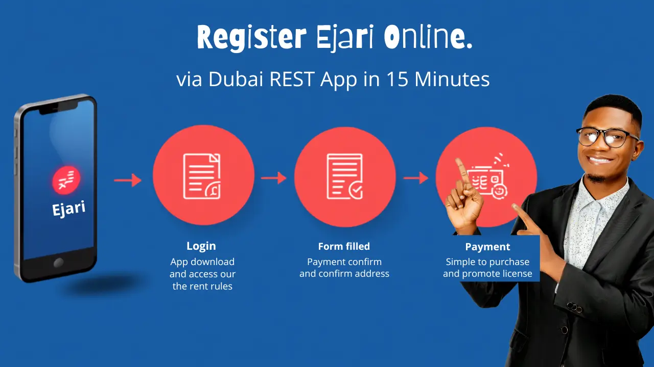 Tenant registering Ejari tenancy contract online using the Dubai REST app on a smartphone in Dubai